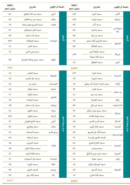 المشاريع الجارية photos almasajid 5w