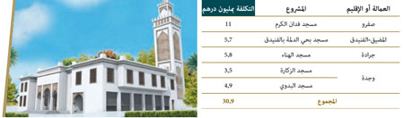 المشاريع الجارية photos almasajid 7w