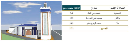 المشاريع المنتهية photos almasajid 8w