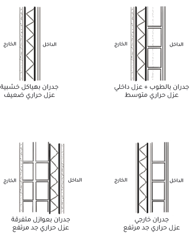تفاصيل الجدران