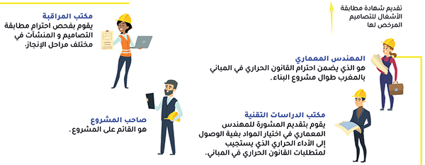 مهام المتدخلين مهام المتدخلين