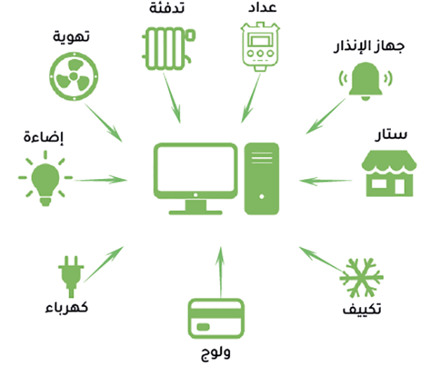 التدبير التقني المركزي