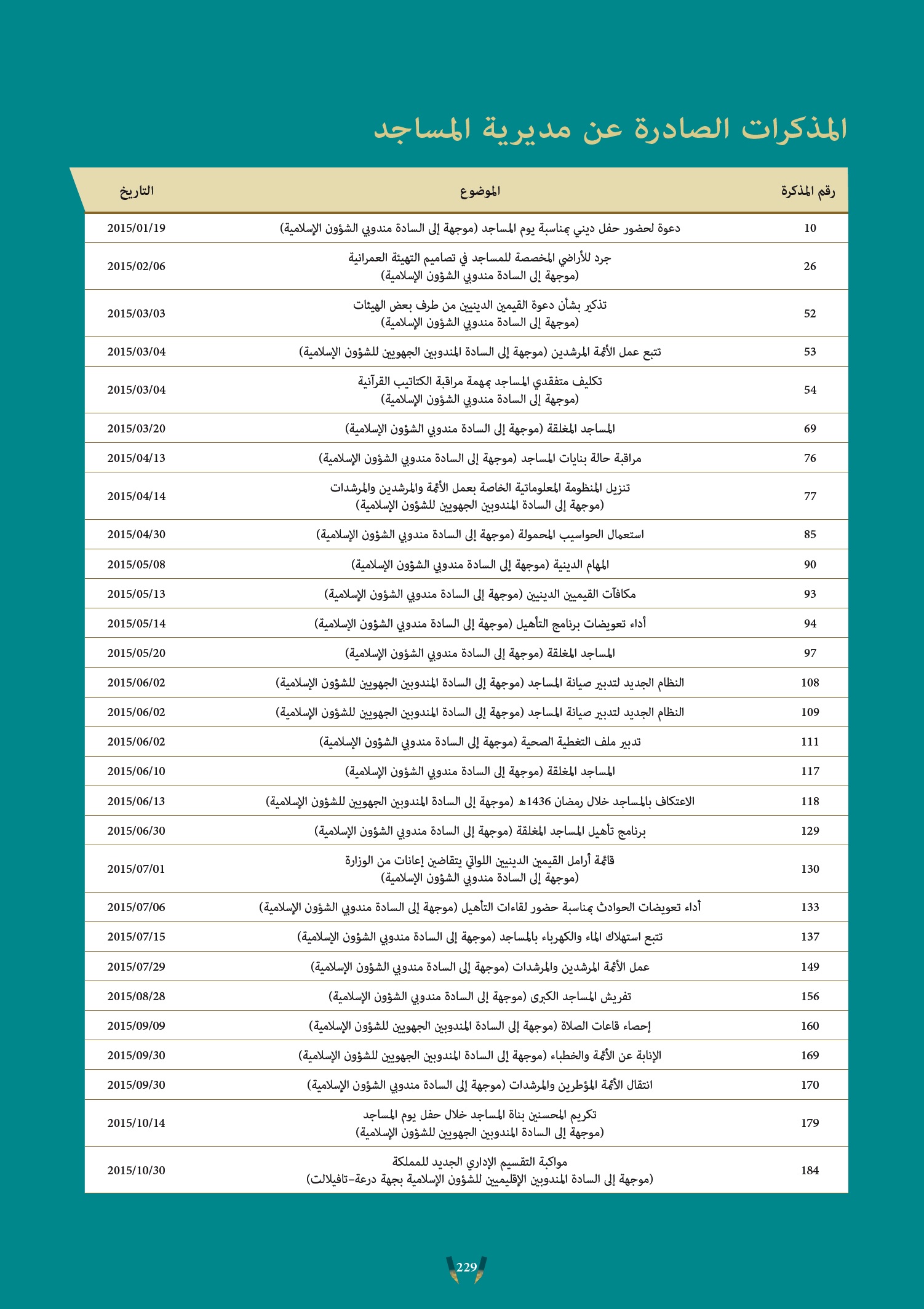 المذكرات العامة لمديرية المساجد سنة 2015 modakkirat almassajid 2015 1