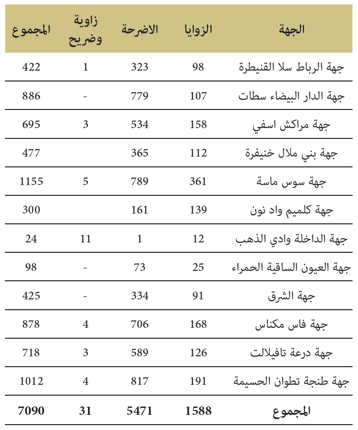 zawaya